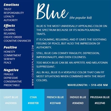 color theory blue meaning.